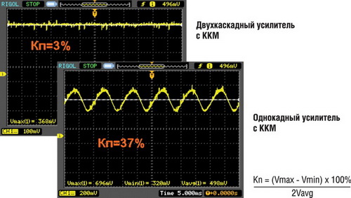 Форма выходного тока однокаскадного и двухкаскадного преобразователя с активной схемой КМ