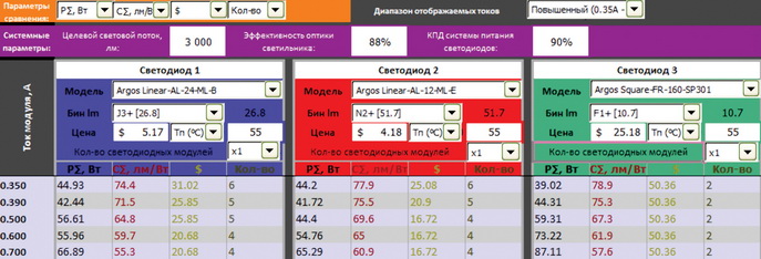 Результат расчета для модулей на ML-B, ML-E, SP301