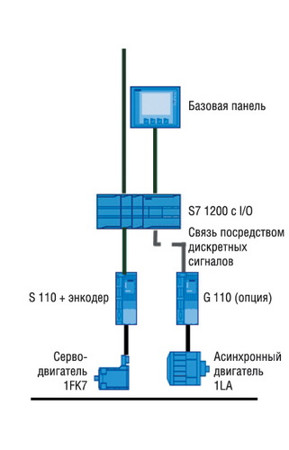 Пример централизованной системы управления