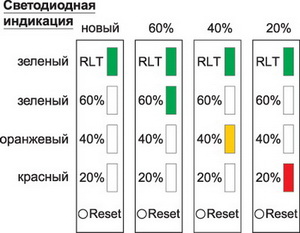 Технология RLT для визуальной оценки остаточного ресурса силовых контактов
