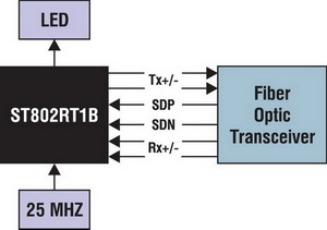 Трансивер ST802RT1B для работы с оптическим приемопередатчиком