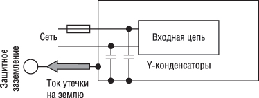 Схема протекания тока утечки на «землю»
