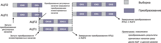 Комбинированный одновременный режим