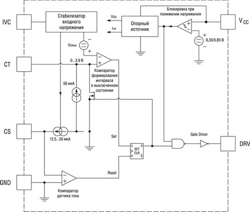 Структура драйвера NCL30100