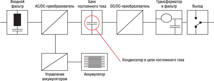 Типовая блок-схема источника бесперебойного питания