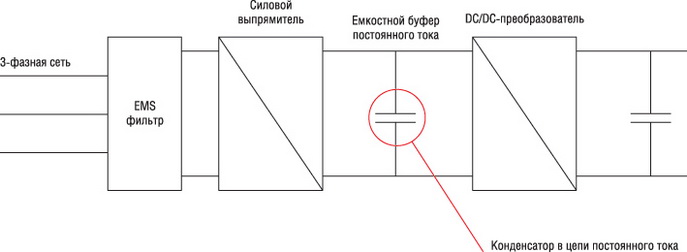Типовая блок-схема импульсного силового устройства