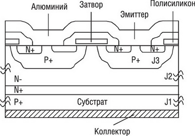 Схематическое представление N-канального IGBT