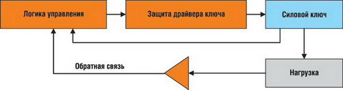 Структурная схема примерного набора элементов при эксплуатации силового ключа