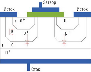 Внутренние диод и биполярный транзистор в структуре MOSFET