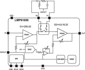 Внутренняя архитектура LMP91050
