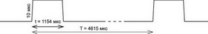 Потребление тока GSM-передатчиком для GSM/GPRS class 10