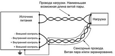 Режим внешнего контроля, единичная нагрузка