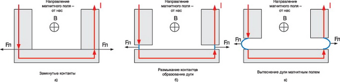 Принцип работы магнитного обдува