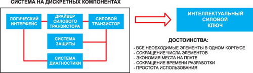 Структурная схема интеллектуального силового ключа