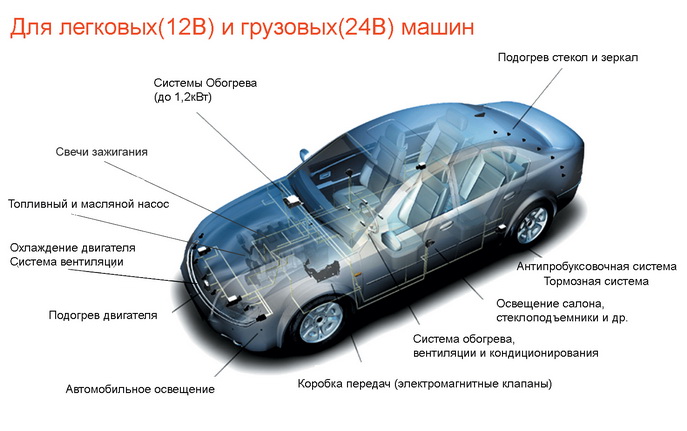 Применение IPS в автомобильной технике