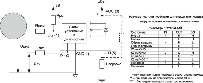 Схема включения IPS верхнего уровня с цифровым диагностическим выходом