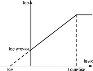 Диагностика состояния ключа