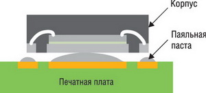 Расположение компонента при избытке паяльной пасты
