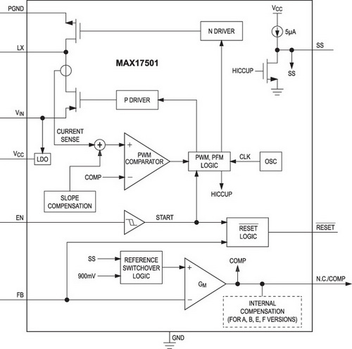 Структурная схема MAX17501