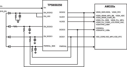 Типовая схема подключения контроллера питания TPS650250