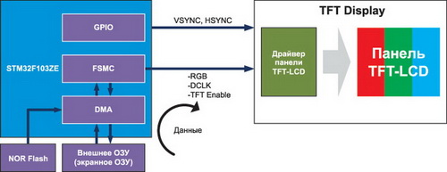 Программная реализация RGB-интерфейса