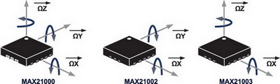 Линейка гироскопов MAX2100x