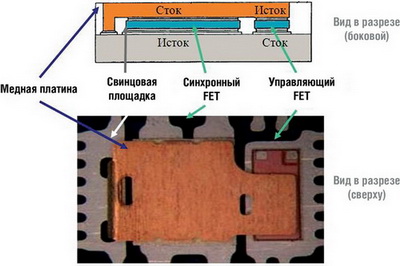 Внутренняя структура сборки Power Block