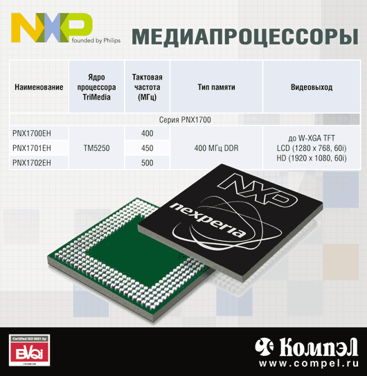 NXP медиапроцессоры NXP медиапроцессоры