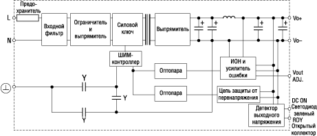 Структурная схема источника питания/зарядного устройства DRAN-UPS Структурная схема источника питания/зарядного устройства DRAN-UPS