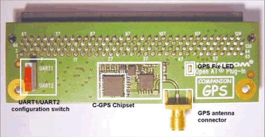Дочерняя плата C-GPS Дочерняя плата C-GPS