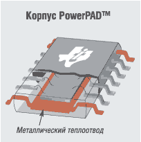 Корпус PowerPAD Корпус PowerPAD