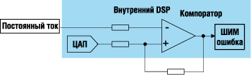 Схема подключения ЦАП и аналогового компаратора в системе защиты по току Схема подключения ЦАП и аналогового компаратора в системе защиты по току
