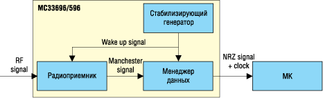Дополнительные возможности микросхем МС33696/596 для оптимизации энергопотребления Дополнительные возможности микросхем МС33696/596 для оптимизации энергопотребления