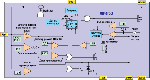 Функциональная схема VIPer Функциональная схема VIPer