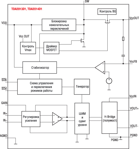 Структурная схема TPA2013D1 и TPA2014D1 со встроенным повышающим DC/DC-преобразователем
