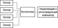 Обобщенная структурная схема электронной системы безопасности