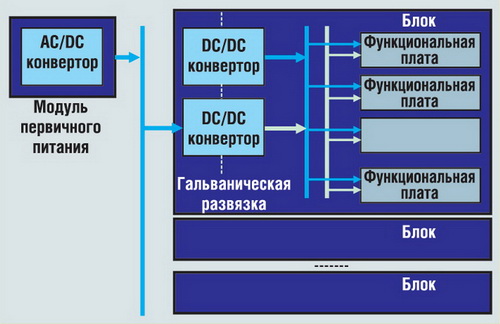 Распределенная архитектура системы электропитания