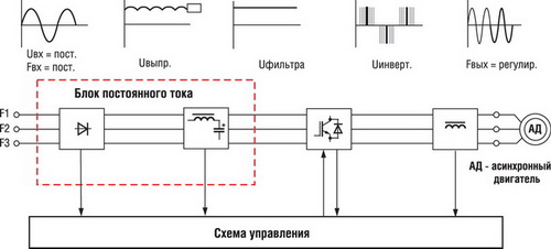 схема преобразователя частотного