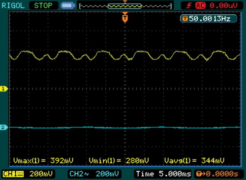 Форма выходного тока источника ELP018C0350LSP (Кп=16%)