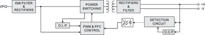 Типичная структурная схема импульсного источника для питания светодиодов (драйвера) 