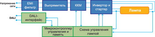 Шина дали схема подключения