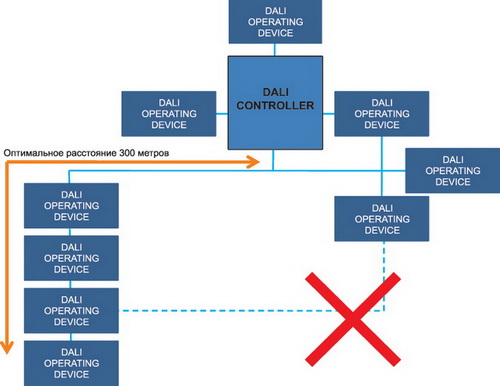 Структурная схема dali