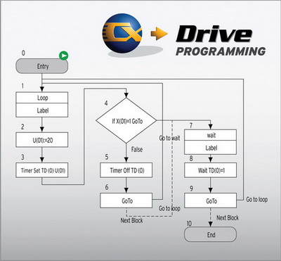 Пример программы для инвертора MX2