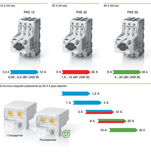 Три базовых устройства в сочетании с пятью втычными модулями защиты (в двух версиях) дают широкий диапазон токовых уставок до 65 А