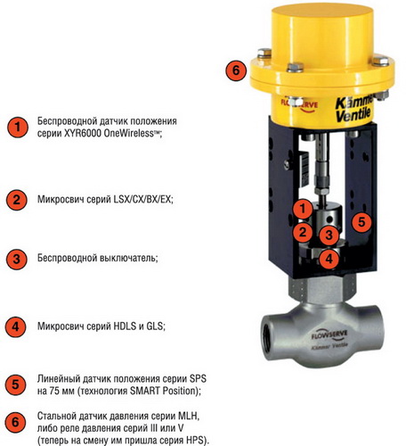 Привод для клапана honeywell