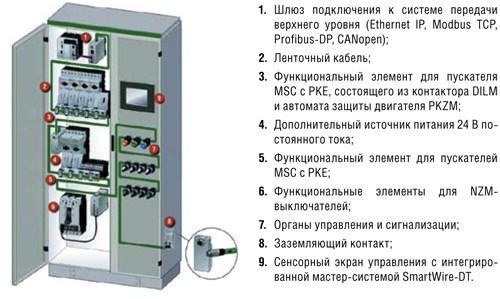 Схема размещения оборудования в телекоммуникационном шкафу