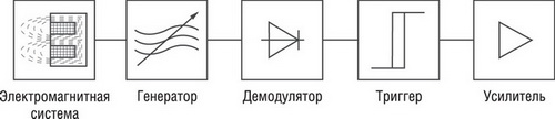 Pr12 4dp схема подключения