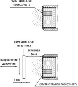 Pr12 4dp схема подключения