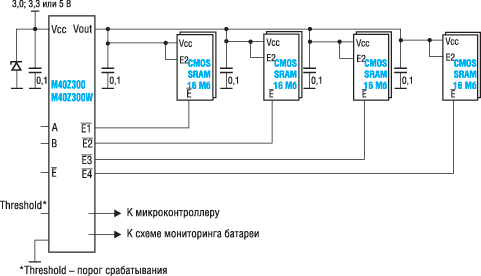 Укажите две функции энергонезависимой памяти nvram