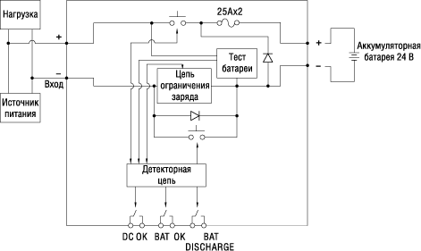 Структурная схема модуля DR-UPS40